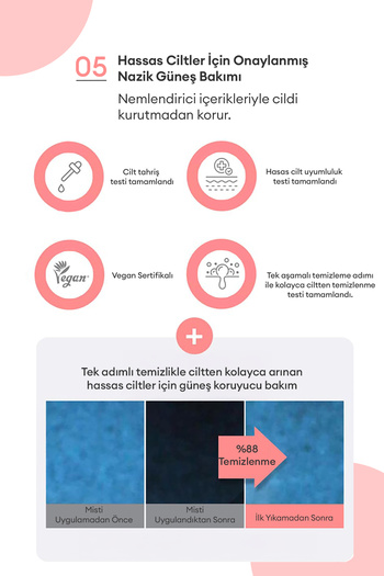Missha Saç Ve Vücut Için Nemlendirici Güneş Koruyucu Mist All Around Safe Block Essence Sun Mist Spf50