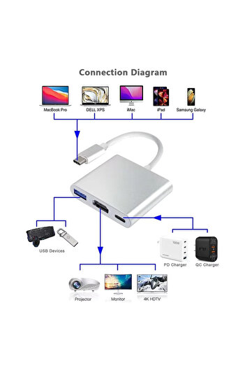 Derwell 3 in1 Usb C Hdmi Usb 3.1 Hub Tipi C Şarj Dönüştürücü Samsung Ultra Huawei Xiaomi Laptop İçin Macbook