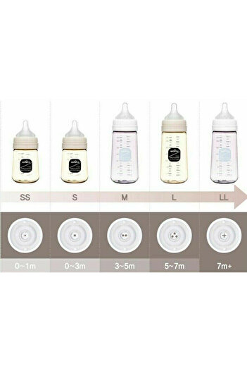 Spectra Biberon Premium Anti-colic cu Tetină în S, Albastru (260 ml)