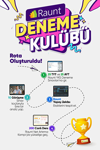Raunt Deneme Kulübü YKS 2026 EŞİT AĞIRLIK Seti
