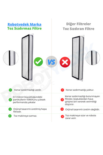 robotyedek Xiaomi Vacuum Mop 2 - Σετ ανταλλακτικών συμβατό με 18 τεμάχια, φίλτρο Hepa