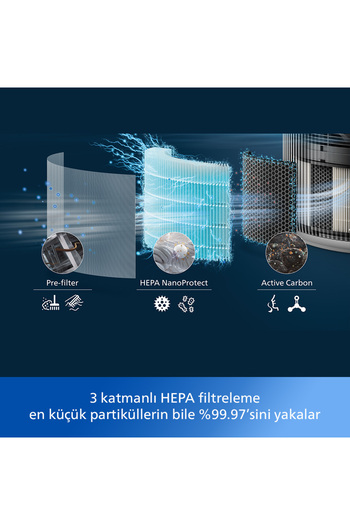 Philips 3200 Serisi Hava Temizleyici, 135 m2'ye Kadar Etkili, Air+ Uygulaması ile Uzaktan Kontrol AC3220/10