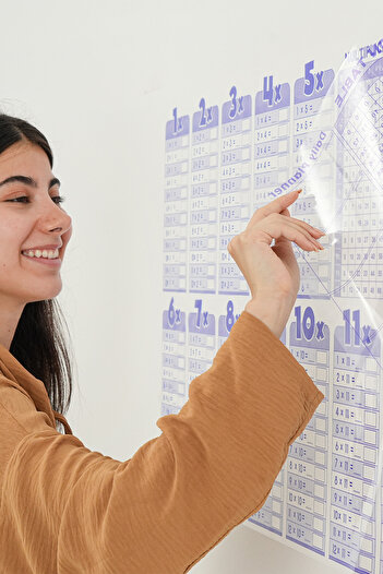 TutturX Dry Erase Multiplication Table