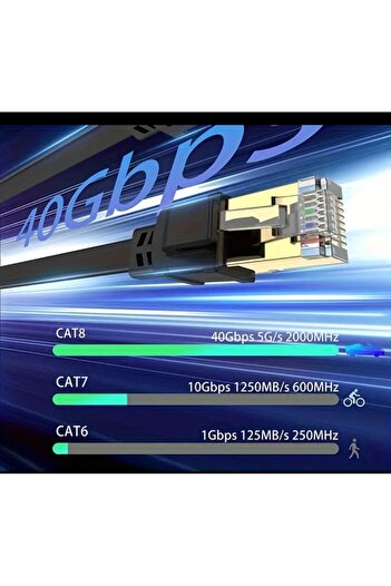 UGOURD 15-Metre Cat8 Ethernet Kablosu 40Gbps+5G+2000 Mhz RJ45 Konnektör Ce+FC+RohS Lisanslı