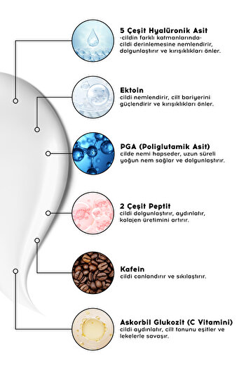 Cream Co. Göz Çevresi Kırışıklık Karşıtı Nemlendirici Aydınlatıcı Göz Kremi | Peptit C Vitamini Kafein