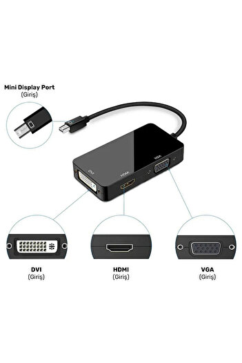 CONOCER Mini DisplayPort to VGA HDMI DVI Dönüştürücü Adaptör - 3'ü 1 Arada Yüksek Kalite