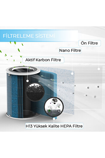 Proscenic Air Purifier A9 Akıllı Hava Temizleyici 1 Adet Yedek Filtre Hediyeli ( Türkiye Garantili)