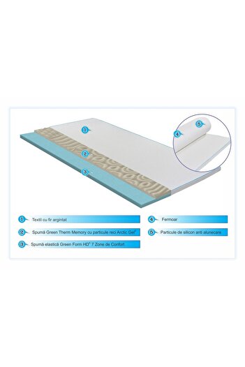 Green Future Topper Green Future, Argentum Therapy Memory Arctic Gel 7 comfort zones, 160x200 cm