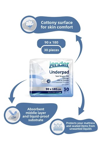JENDER Mattress Protector 90x180 Cm 30 Pieces