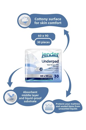 JENDER Patient Diapers 60 X 90 Cm 30 Pack
