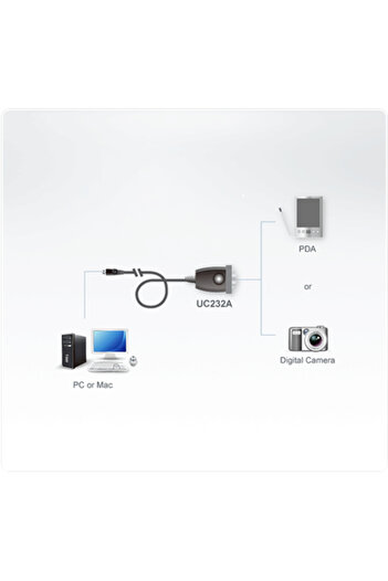 ARK PATENT Adaptor USB la RS-232 Aten, 35 cm, 24 luni garanție