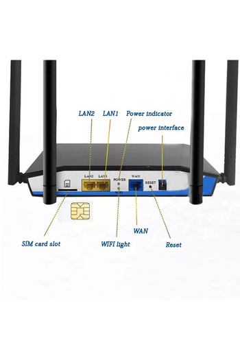 GLIMATECH Router wireless 4G LTE, slot pentru cartelă SIM, 300Mbps, 4 antene