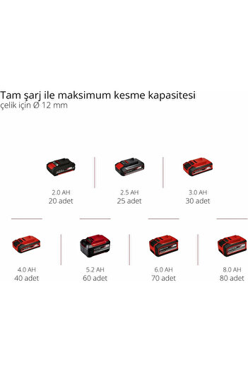 Einhell Te-ag 18/115 Li Akülü Avuç Taşlama + 2.5 Ah Starter Kit