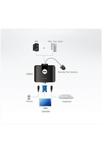 ARK PATENT Comutator KVM Aten cu 2 porturi USB VGA și selector de porturi la distanță Aten |