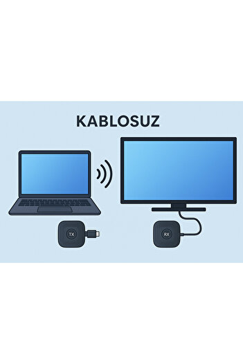 Coverzone Kablosuz Görüntü Aktarıcı S1 Type-C - 1080P 60Hz, USB-C TX-RX, Tak Çalıştır, TV-PC Bağlantı Kiti