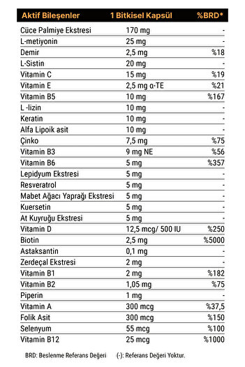 anocin Hair Multivitamin complex - TR'de İlk Saç Multivitamini 29 aktif ve vitamin.