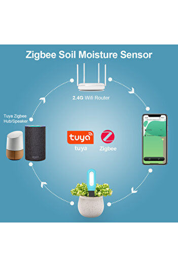 Choice1 Zigbee version Tuya Zigbee Soil Sensor Humidity Temperature Moisture Detector Smart Life Home Assist