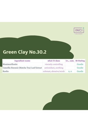 KATI Greeny Clay No.30.2 - DIY Facial Mask for Oily Skin 60 g