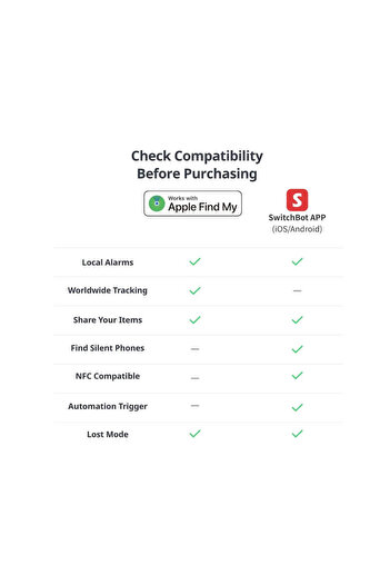 SwitchBot بطاقة البحث عن المحفظة