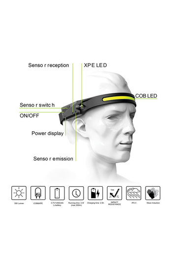 BOMSTOM LED Headlamp, BOMSTOM, Professional, USB Charging, Motion Sensor, 4 Light Modes