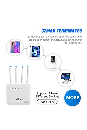 Choice جهاز توجيه مودم WiFi 6 4G LTE SIM مع فتحة بطاقة SIM نظام ASR 300 ميجابت في الثانية 4 هوائي معزز الطاقة...