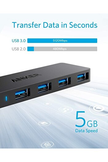Anker موزع USB 3.0 رباعي المنافذ، موزع بيانات USB فائق النحافة مع كابل ممتد بطول 2 قدم