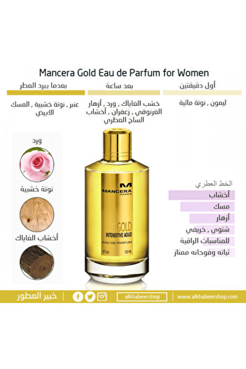 Mancera Tester Gold Intensive Aoud Eau de Parfum 120 ml