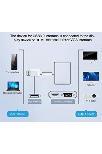 pluscore USB 3.0 HDMI- VGA-HDTV Adaptör Kablosu Harici Dönüştürücü, Çevirici