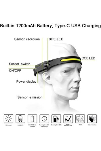 erorex Motion Sensor Headlamp Rechargeable 230° Lightweight Waterresistant IPX4 USB TypeC Wide Beam Head