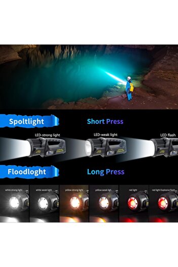 erorex 350000 Lumens Spotlight Rechargeable Led Spotlight Flashlight 350° Rotate Head 9 Modes Super Bright
