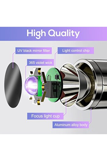 erorex 365nm UV Light Black Light UV Flashlight Fungus Fluorescent Dye Detection Black Mirror Wood's