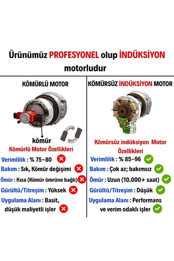 POWER Profesyonel KÖMÜRSÜZ Uzun Ömürlü İNDİKSİYON MOTORLU Yüksek Basınçlı Yıkama Makinası (1800 W-150 BAR)