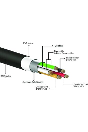 Wrapsol 60W Eco-Friendly PD MFI Lightning Cable, 1.2 Meter Length