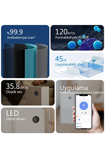 Lydsto A1 Air Purifier Akıllı Hava Temizleyici