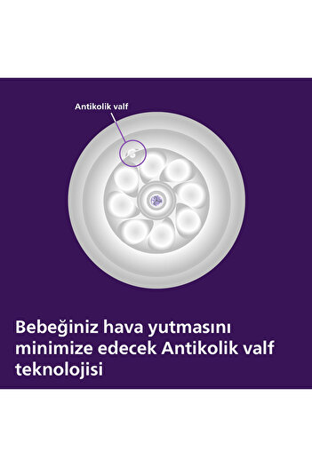 Philips Avent Natural Response Pp 2'li Biberon Seti, 3-6 Ay 260ml Scy903/02