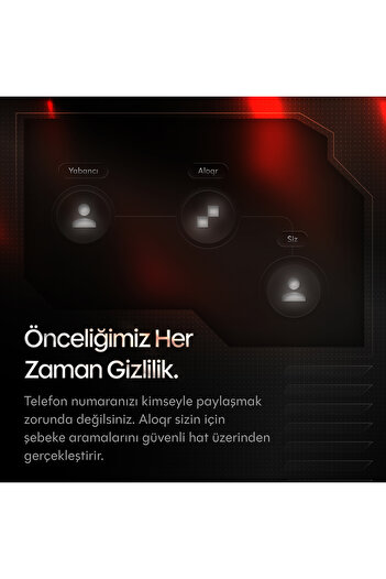 ALOQR Gündoğumu Turuncusu Qr, Yeni Nesil Dijital Araç Numaratörü, Numara Gizleme ve Araç İletişim Sistemi