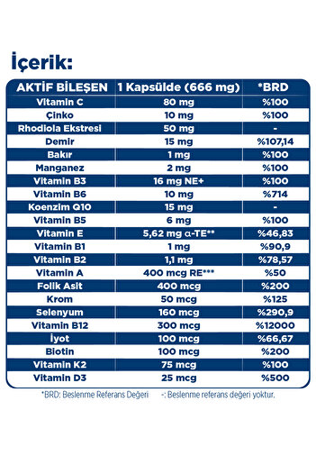 Dynavit Multi-Daily 30 Kapsül x2 & Vitamin B12 1000 mcg 100 Tablet - 3'lü Günlük Destek Paketi