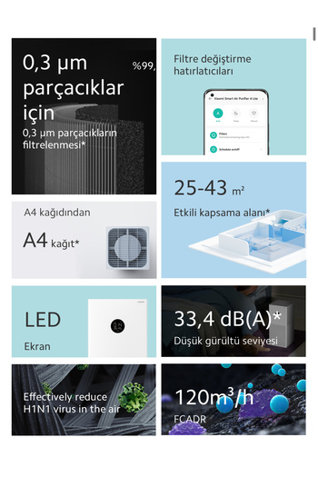 Xiaomi Hepa Filtreli Yüksek Hassasiyetli Hava Temizleyici | 2.5 Sensör Akıllı Hava Temizleyici, 43m2