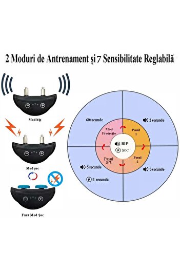 LittleDomi Zgarda Anti-latrat Automata, Ajustabila, Sunet, Impulsuri pe 7 nivele, Rezistenta la Apa, Praf