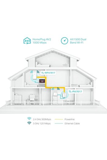 TP-LINK TL-WPA7817 Powerline AV1000 kit,AX1500 wi- wi-fi 6 (3yıl üretici garantili)