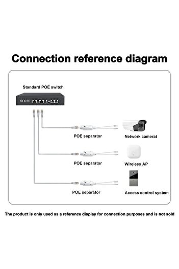 Anunnaki 48V TO 12V PASİF RJ45 POE SEPERATÖR SPLITTER DIŞ MEKAN SU GEÇİRMEZ IP KAMERA ENJEKTÖR SEPERATÖR