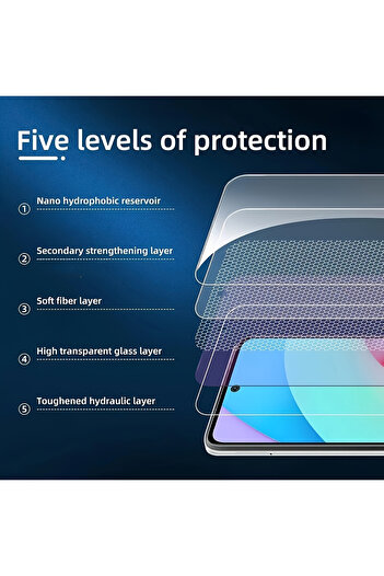 Choice6 5PCS Tempered Glass Redmi Note 11 NNBILI 5PCS Tempered Glass for Redmi Note 13 12 11 10 9 8 7 Pro Pl