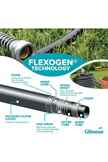 Gilmour Flexogen Super Duty Garden Hose 5/8inch x 75ft