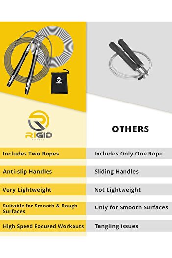 RIGID FITNESS Jumping Rope, High Speed Skip Rope - Tangle-Free Skipping Rope - Screw-Free Design - J