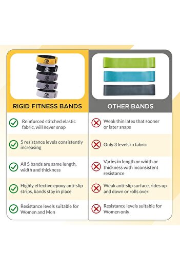 RIGID FITNESS Anti-Slip Hip Bands for Women and Men, Exercise Bands for Hips and Legs