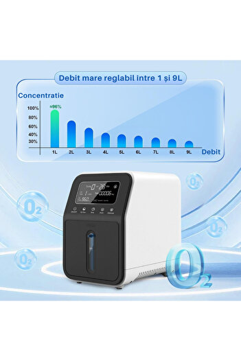 NeoHGS Portable Oxygen Concentrator, Capacity 1-9L/min, Remote Control, Aerosol/Nebulizer Function