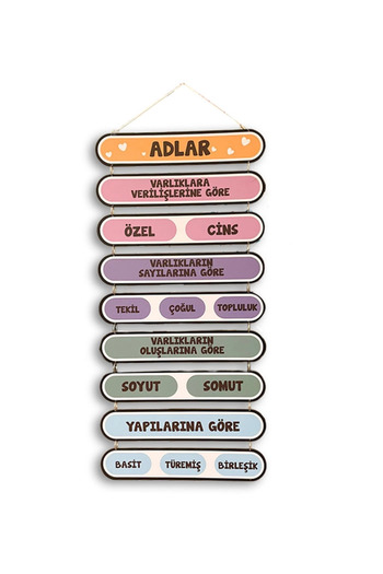 heptex Wood Species Board
