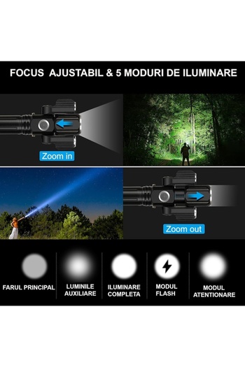 Novastride Front/Rear Bicycle Light Set, 500 Lumens Headlight, USB Rechargeable