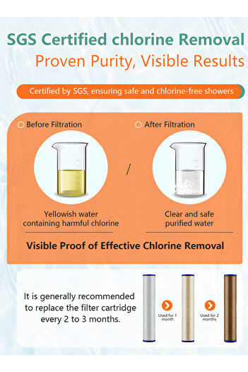 Yelajoy Filtered High Pressure Shower Head,With 3 Mode,SGS Certified Chlorine Removal,Hair Loss Prevention