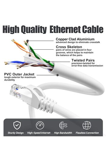 Generic كابل إنترنت CAT 6 بطول 3 أمتار - أبيض 3 أمتار